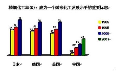 泉州中石化产值gdp_经济数据造假的只有辽宁一省(2)